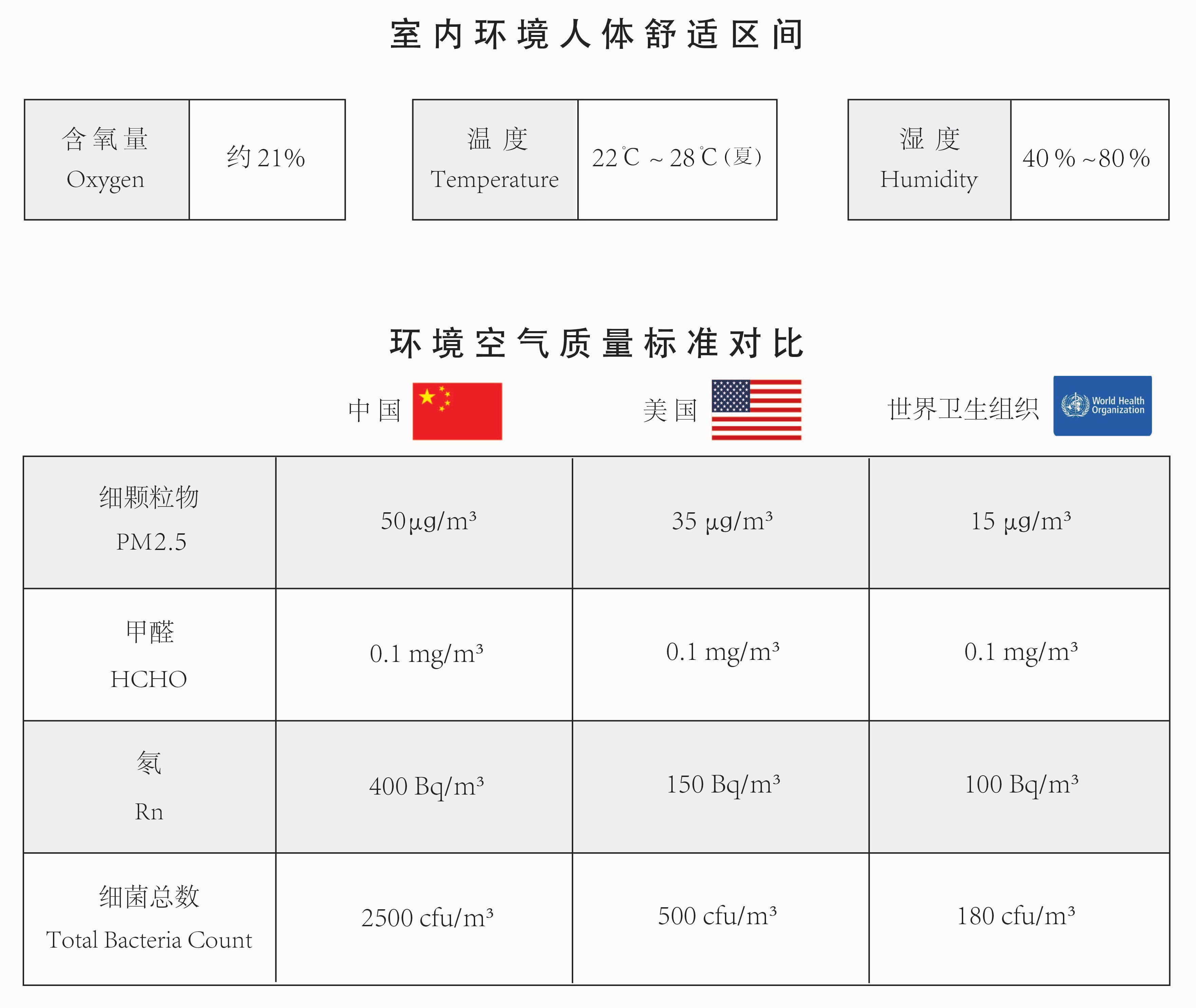 六恒健康標(biāo)準(zhǔn)